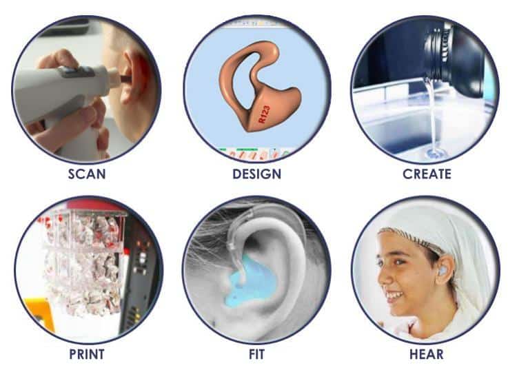 Schritte zur Herstellung eines 3D-gedruckten Hörgeräts.